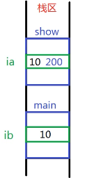 Java面向对象编程 - 图6