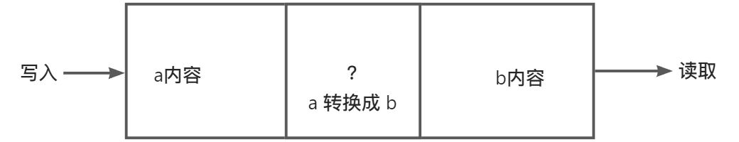 Stream分类 - 图2