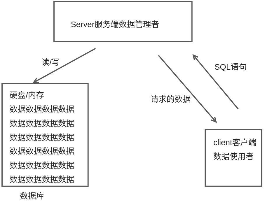 MySQL基本入门 - 图1