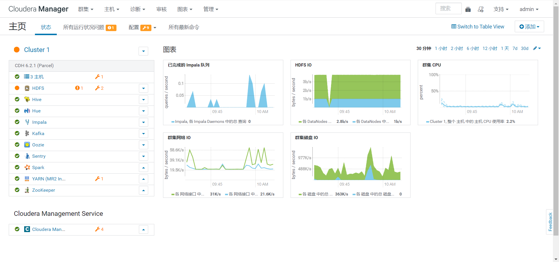 安装CDH6.2 - 图1