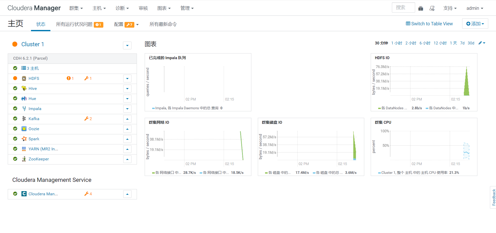 安装CDH6.2 - 图49