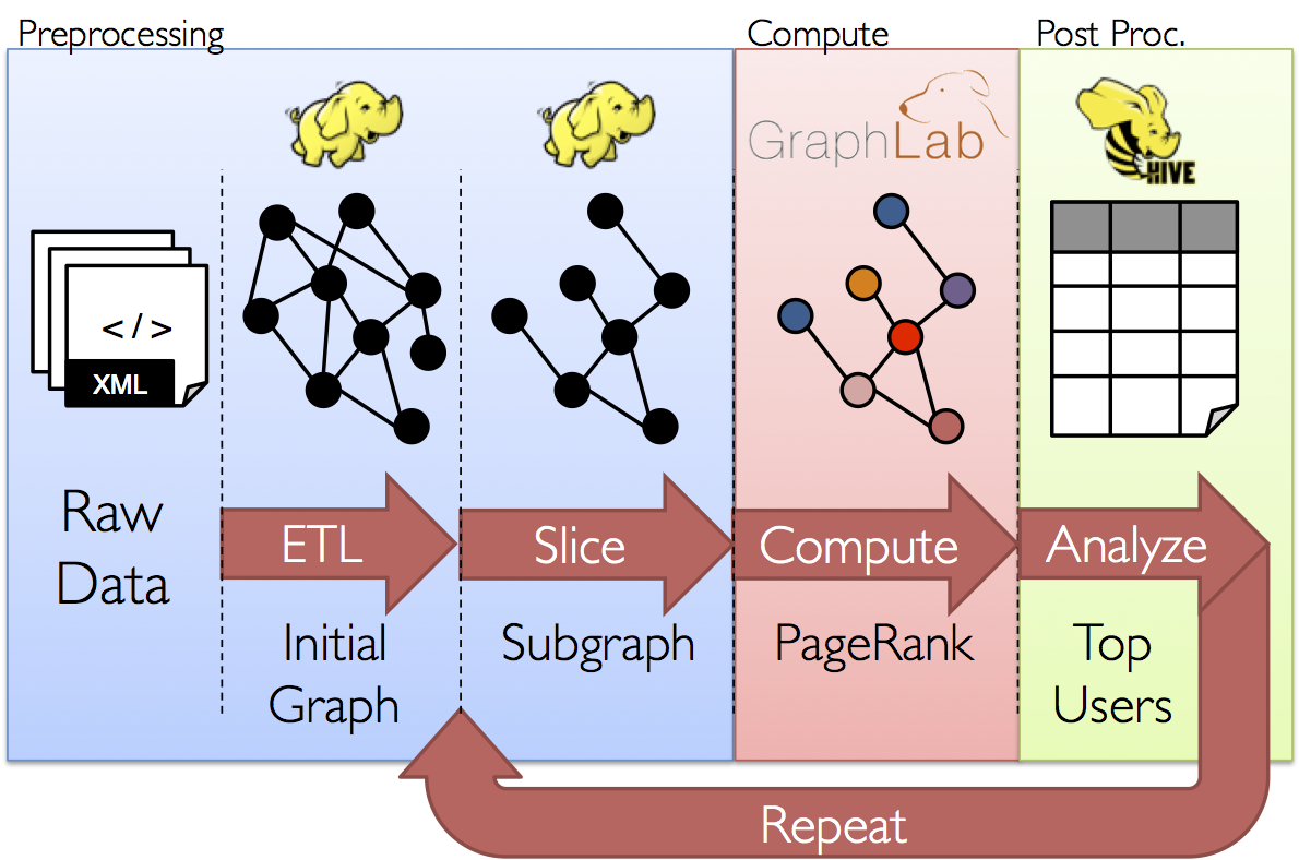 07_大数据技术之Spark GraphX - 图2