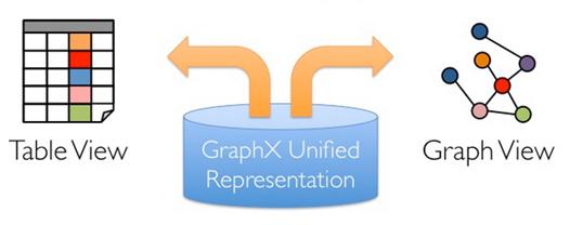 07_大数据技术之Spark GraphX - 图4