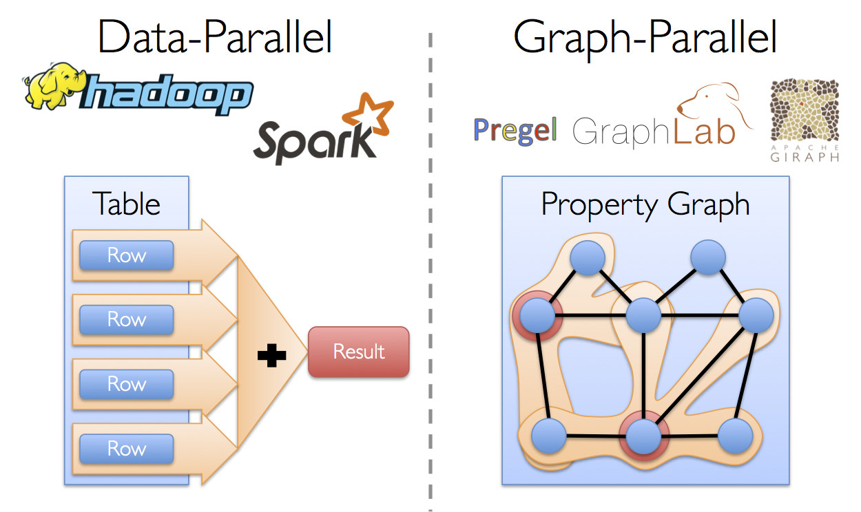 07_大数据技术之Spark GraphX - 图1