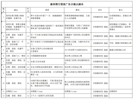 短视频脚本模板 - 图2
