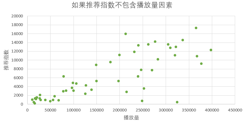 研究了1000条数据之后，我拆解了B站的内容营销逻辑 - 图6