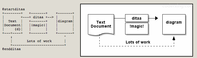 PlantUML - 程序员必备绘图工具，不只是UML - 图22