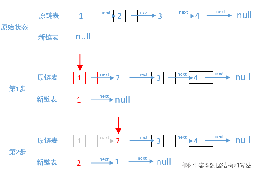 简单的数据结构 - 图2