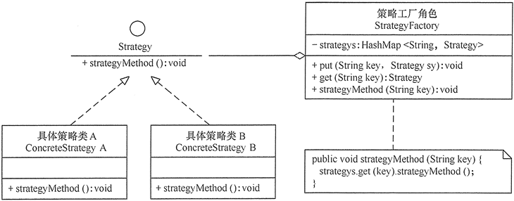 设计模式-策略模式(Strategy) - 图3