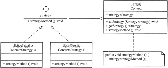 设计模式-策略模式(Strategy) - 图1