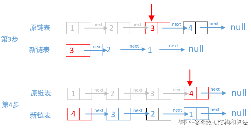 简单的数据结构 - 图3