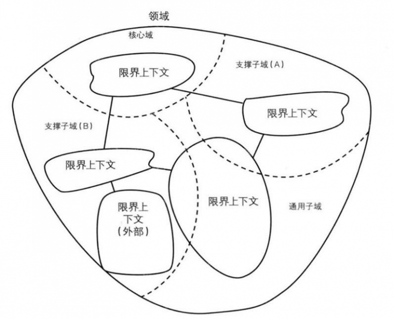 微服务 - 图1