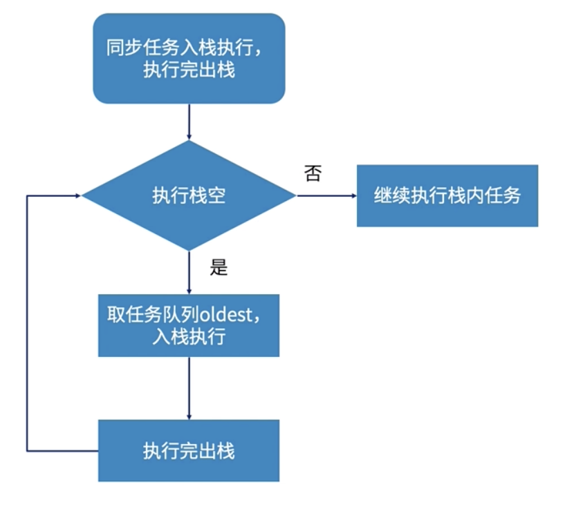 日单量十万的电商业务如何与金蝶云星空集成 - 图7