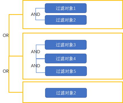 高级查询条件引擎 - 图1