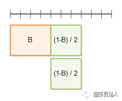 有关并行的两个重要定律 - 图6