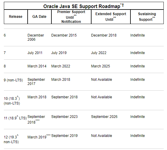 Java11新特性 - 图3