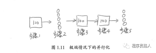 有关并行的两个重要定律 - 图4