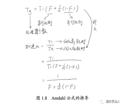 有关并行的两个重要定律 - 图1