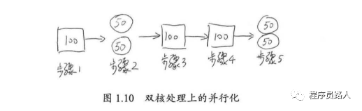 有关并行的两个重要定律 - 图3