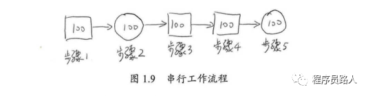 有关并行的两个重要定律 - 图2