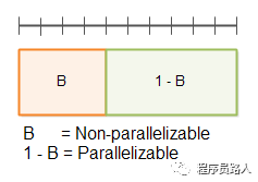 有关并行的两个重要定律 - 图5