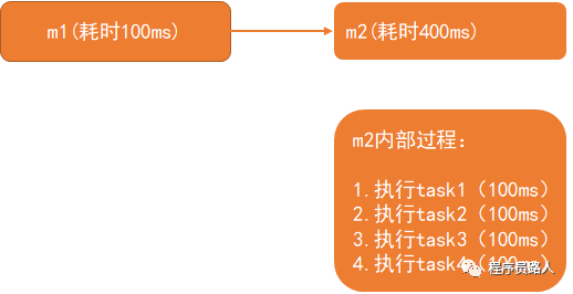 有关并行的两个重要定律 - 图8