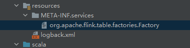 FlinkSQL 自定义实现Sink - 图1