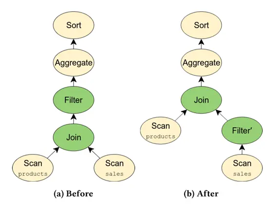 FlinkSQL 背后是什么支撑的 - 图4