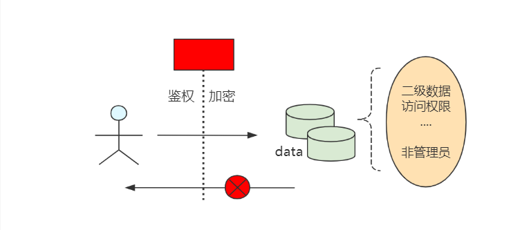 企业级数据治理体系 - 图16