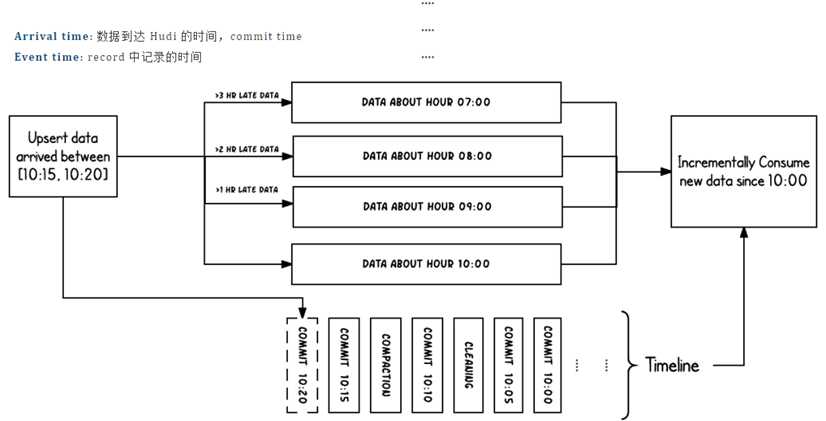 Hudi 核心知识点详解 - 图23