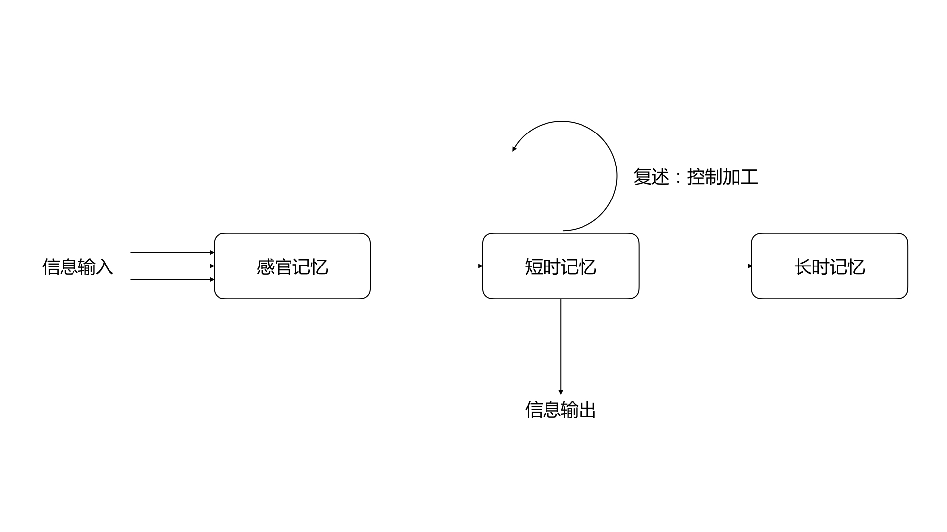 老龄化产品设计（一）：老人的身体机能有哪些改变 - 图9