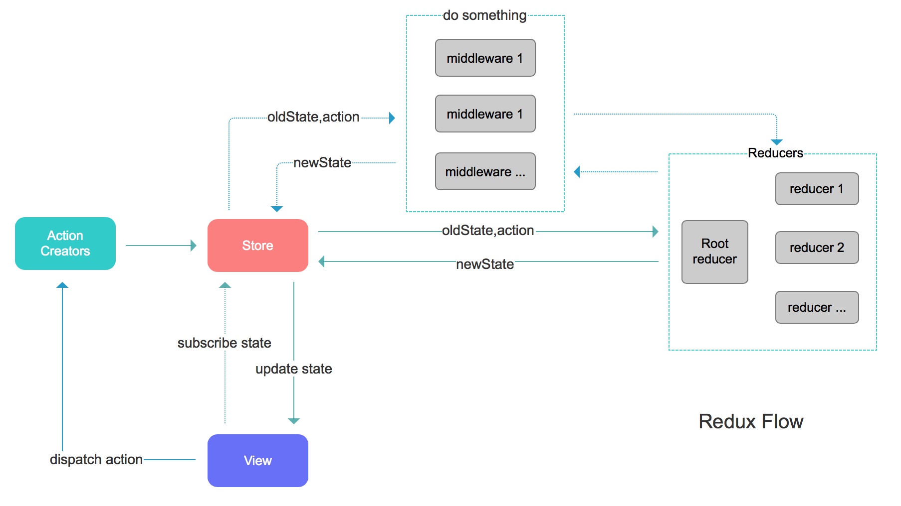 redux-flow.png