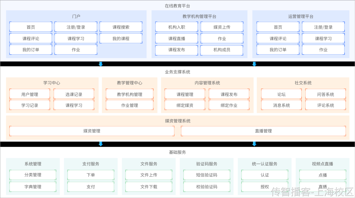 项目概述及环境搭建 - 图4