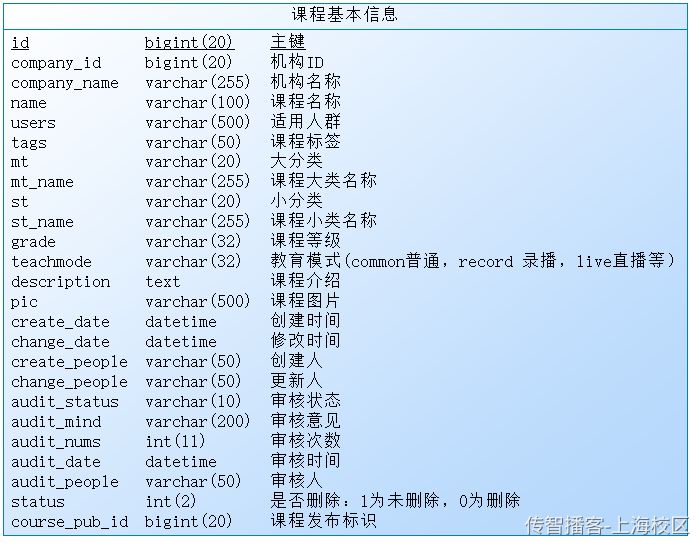 内容管理-课程查询和新增 - 图15