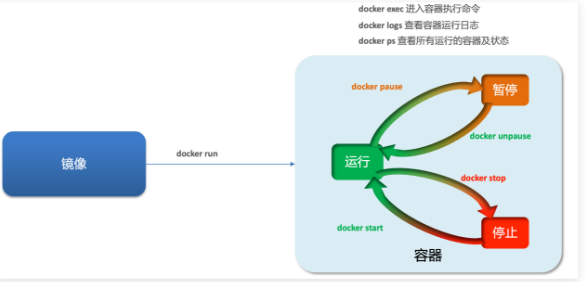 Docker实用篇 - 图13