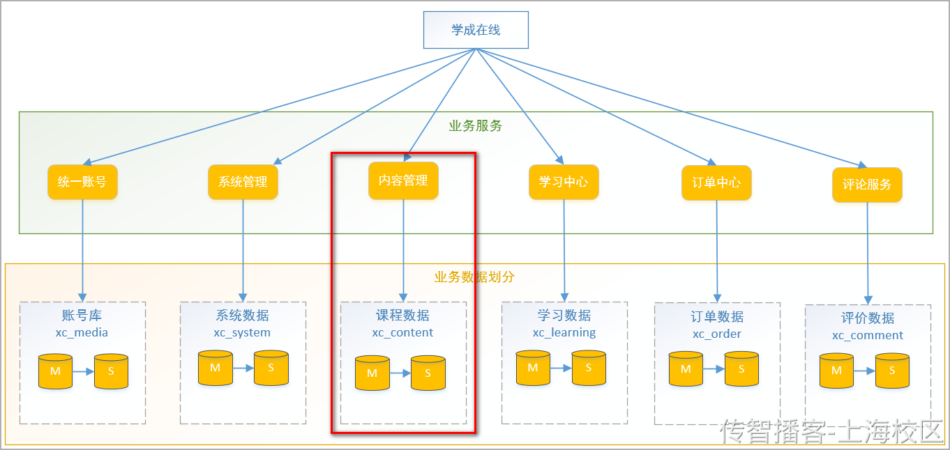 内容管理-课程查询和新增 - 图11