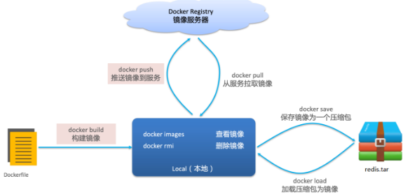Docker实用篇 - 图11