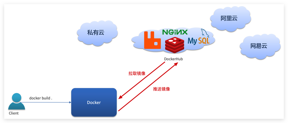 Docker实用篇 - 图8
