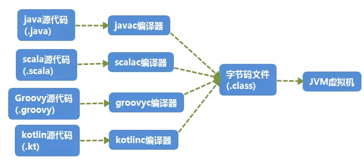 java-jvm-class-1.webp