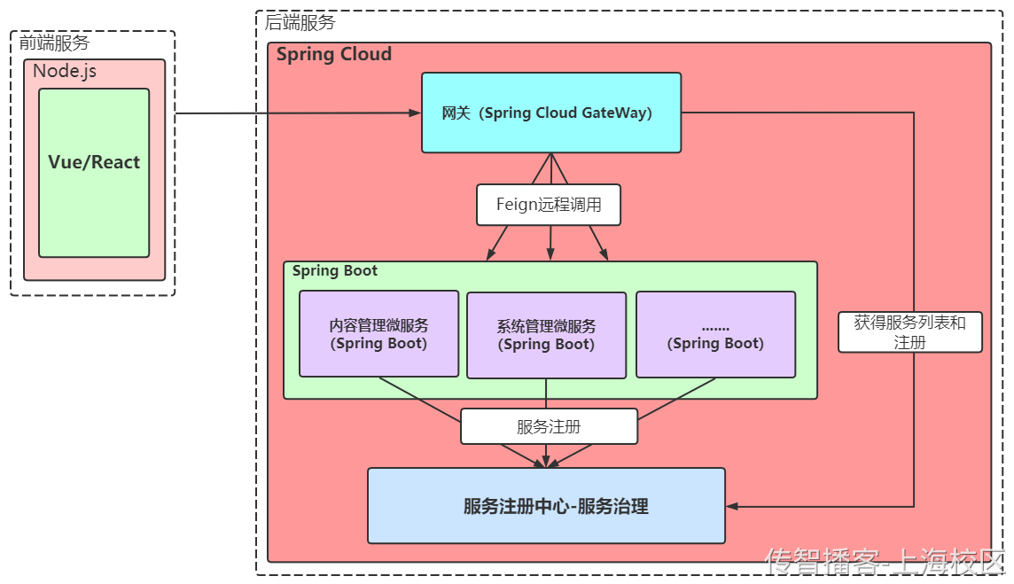 内容管理-课程查询和新增 - 图36