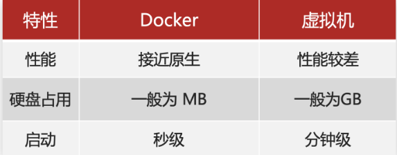 Docker实用篇 - 图6