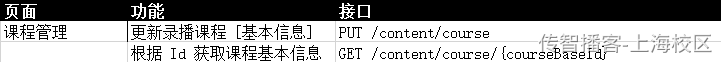 内容管理-课程新增修改和删除 - 图21