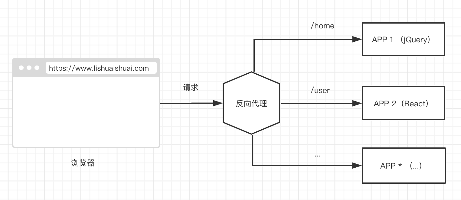 微前端 - 图7