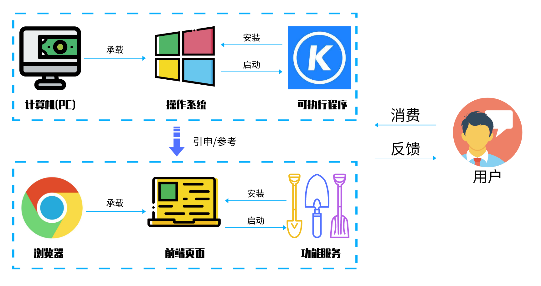 微前端 - 图6