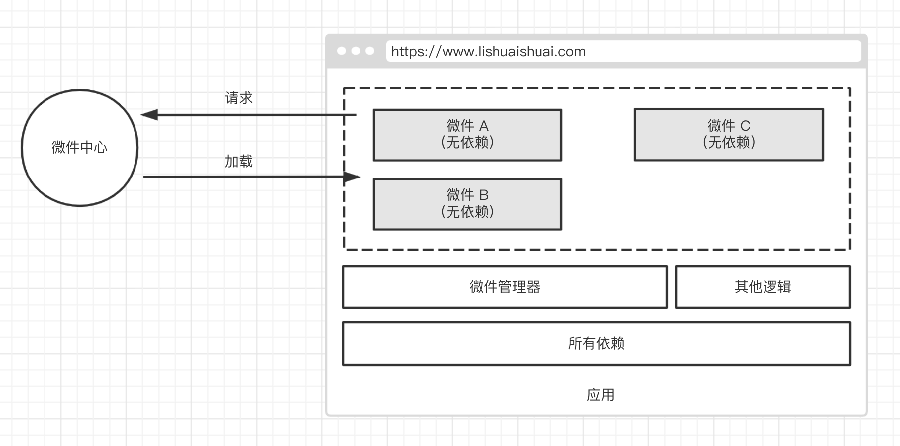 2021/01/21 前端规划 - 图10