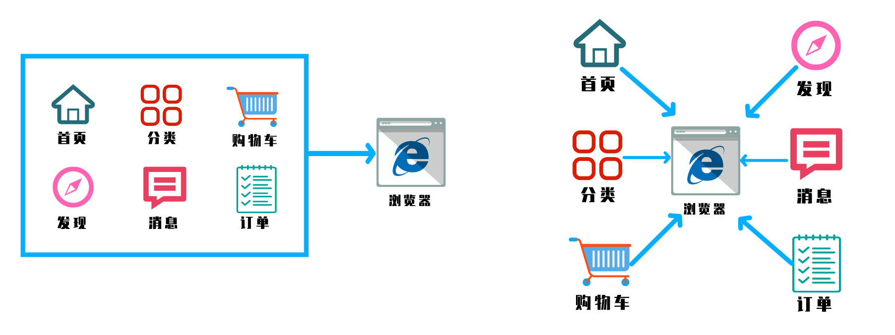 微前端 - 图5