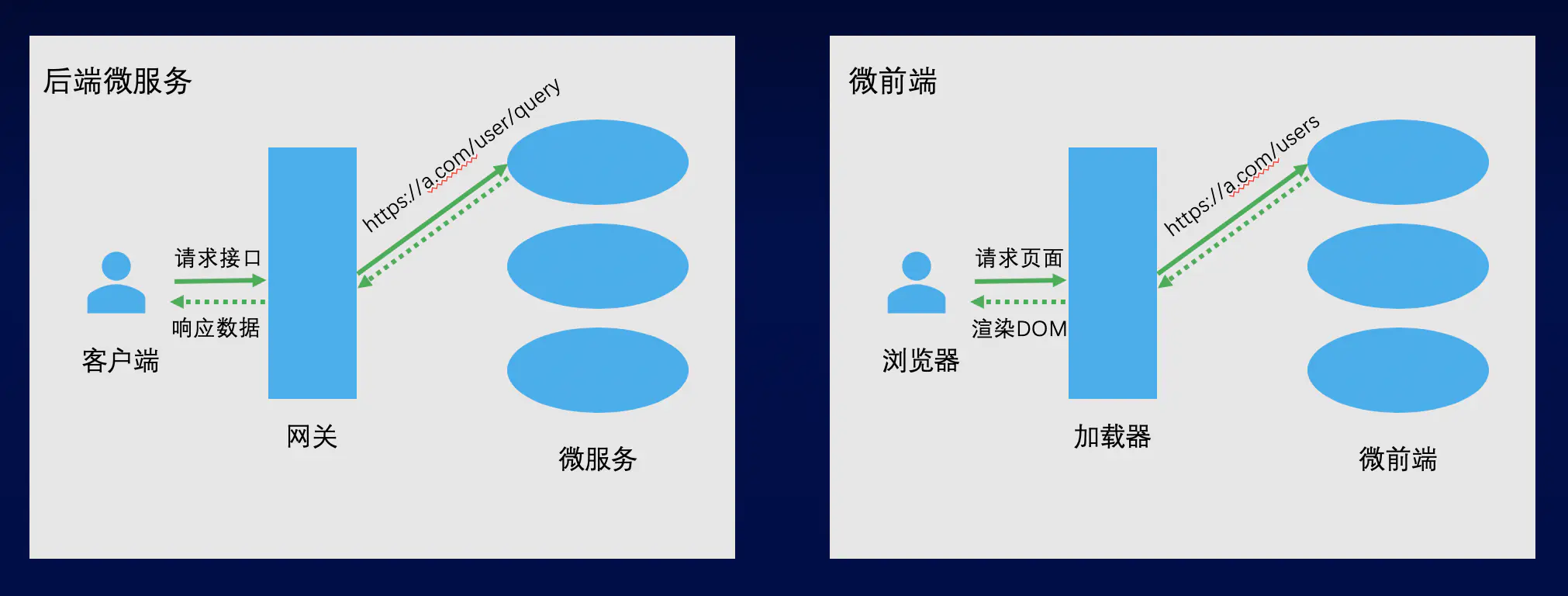 2021/01/21 前端规划 - 图2