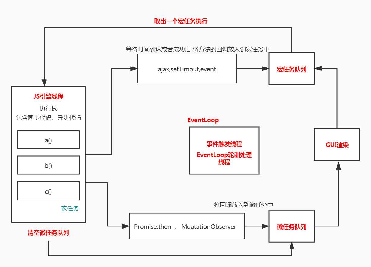 JavaScript EventLoop解析 - 图2