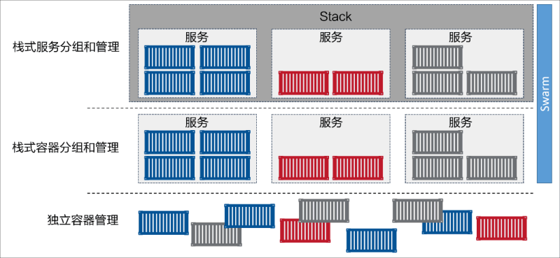 Dokcer Stack - 图1