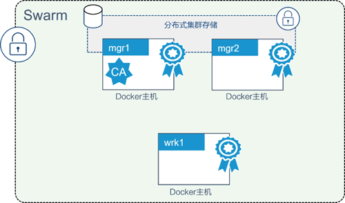 Docker安全 - 图5